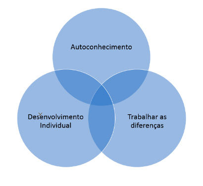case-mbti