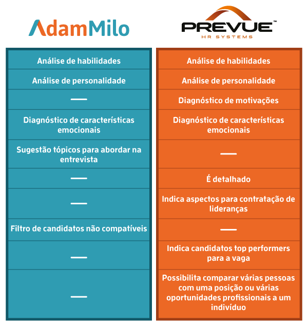 comparativo