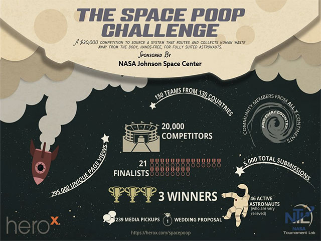 Figura 1.1 Space Poop Challenge.